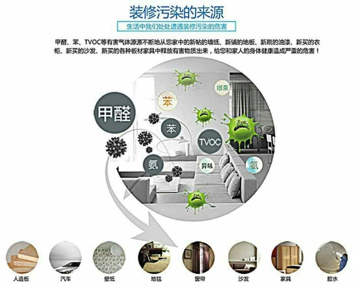 甲醛檢測儀、甲醛檢測盒準么?怎樣做甲醛檢測