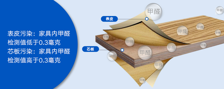 怎樣快速除甲醛，污染源不同清除方法不同