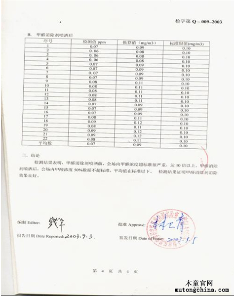 甲醛檢測報告