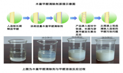 根治室內甲醛污染的科學方法（2）