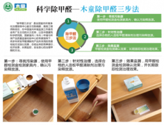 根治室內甲醛污染的科學方法（4）