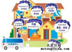 如何判斷檢測的結果是否可靠