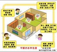 甲醛超標會帶來哪些疾病？