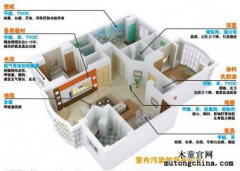 甲醛污染對家庭是可怕的威脅