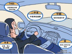 高檔汽車污染少？這不是真的
